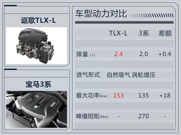 讴歌首款国产轿车TLX-L11月上市 长度大增136mm-图8