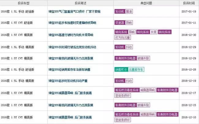 北汽绅宝新X55背后顽疾难除 老车主成弃子