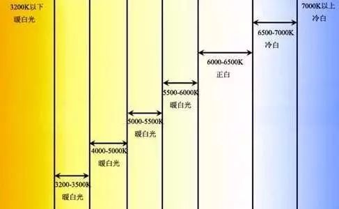 别担心!汽车改装了这些地方,照样能通过年检