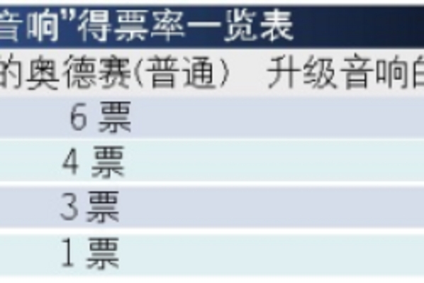 探讨一下，在汽车音响上多花钱值吗？