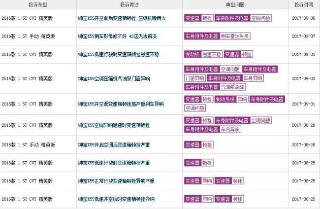 北汽绅宝新X55背后顽疾难除 老车主成弃子