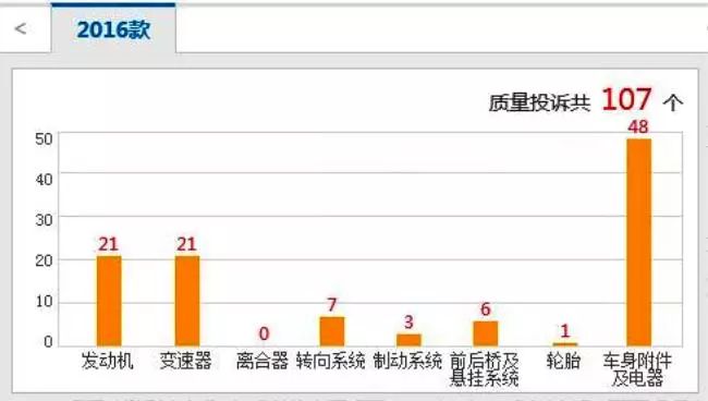 北汽绅宝新X55背后顽疾难除 老车主成弃子