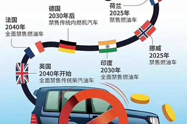 当奔驰也宣布将彻底淘汰燃油车后…