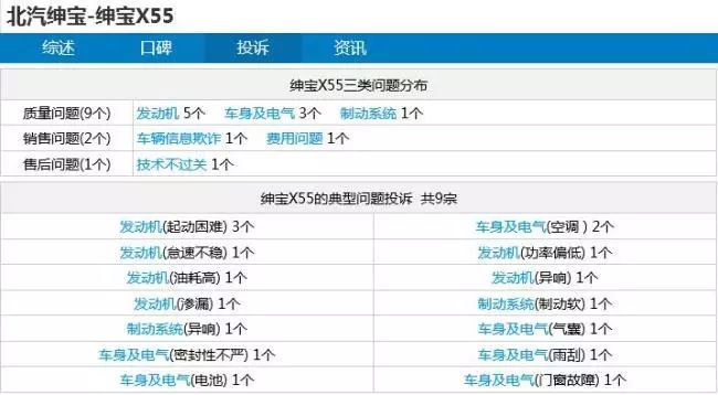 北汽绅宝新X55背后顽疾难除 老车主成弃子