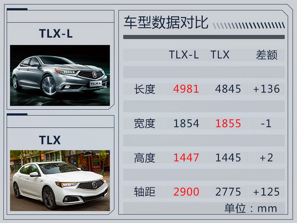 讴歌首款国产轿车TLX-L11月上市 长度大增136mm-图1