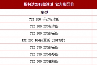 2018款斯柯达速派上市 售16.98万起
