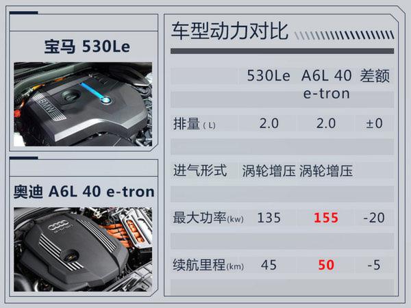 宝马国产5系长轴距插电混动版曝光 明年上市-图6
