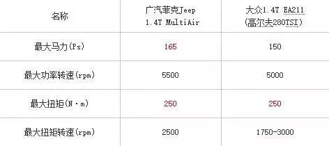 发动机上的字母都是啥意思?——之"脑洞大开"的菲亚特MultiAir