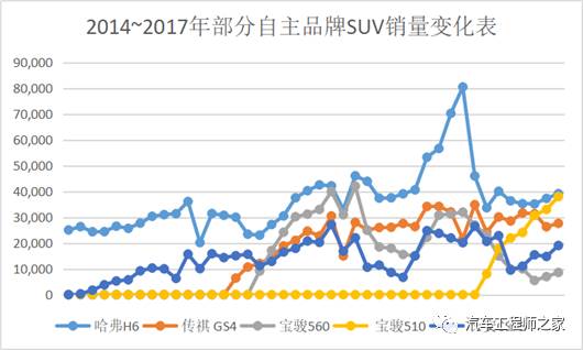 SUV风潮快成过去式?