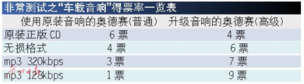 探讨一下,在汽车音响上多花钱值吗?