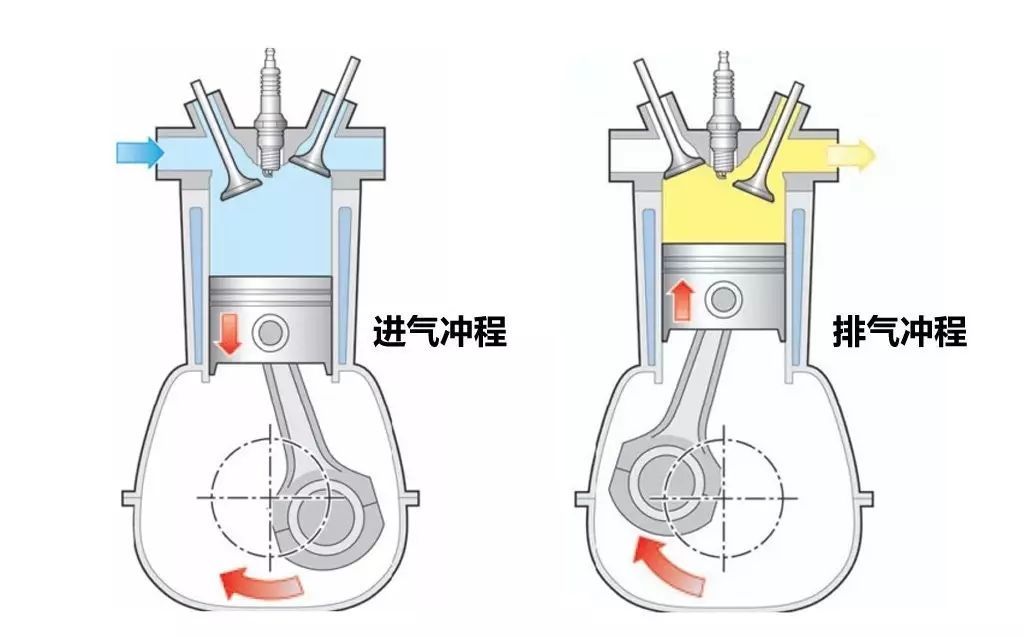 发动机上的字母都是啥意思？——之"脑洞大开"的菲亚特MultiAir