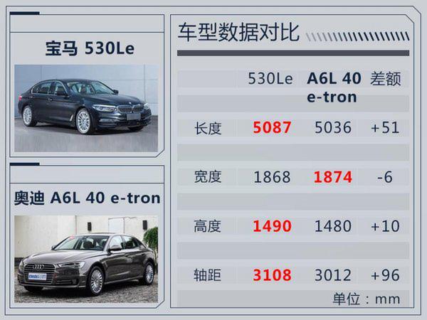 宝马国产5系长轴距插电混动版曝光 明年上市-图3
