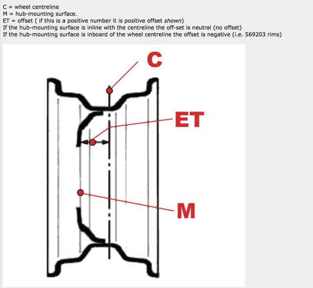 笑谈改装:改轮毂除了帅 还有啥卵用?