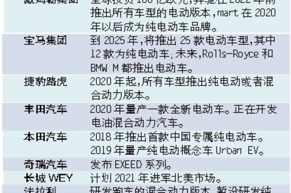 电动化潮涌 特斯拉快没戏了？