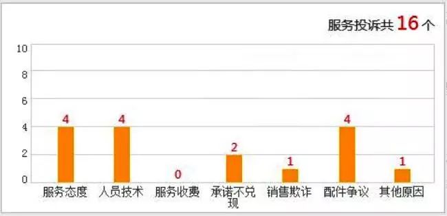 北汽绅宝新X55背后顽疾难除 老车主成弃子