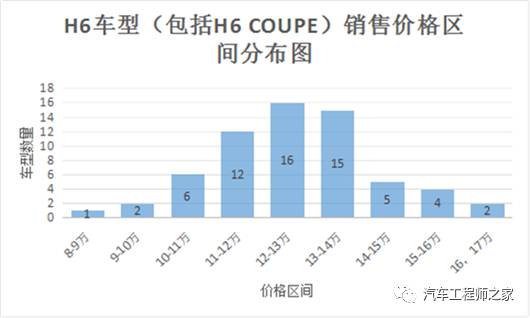 SUV风潮快成过去式?