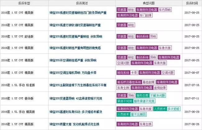 北汽绅宝新X55背后顽疾难除 老车主成弃子