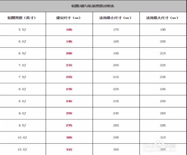 笑谈改装:改轮毂除了帅 还有啥卵用?