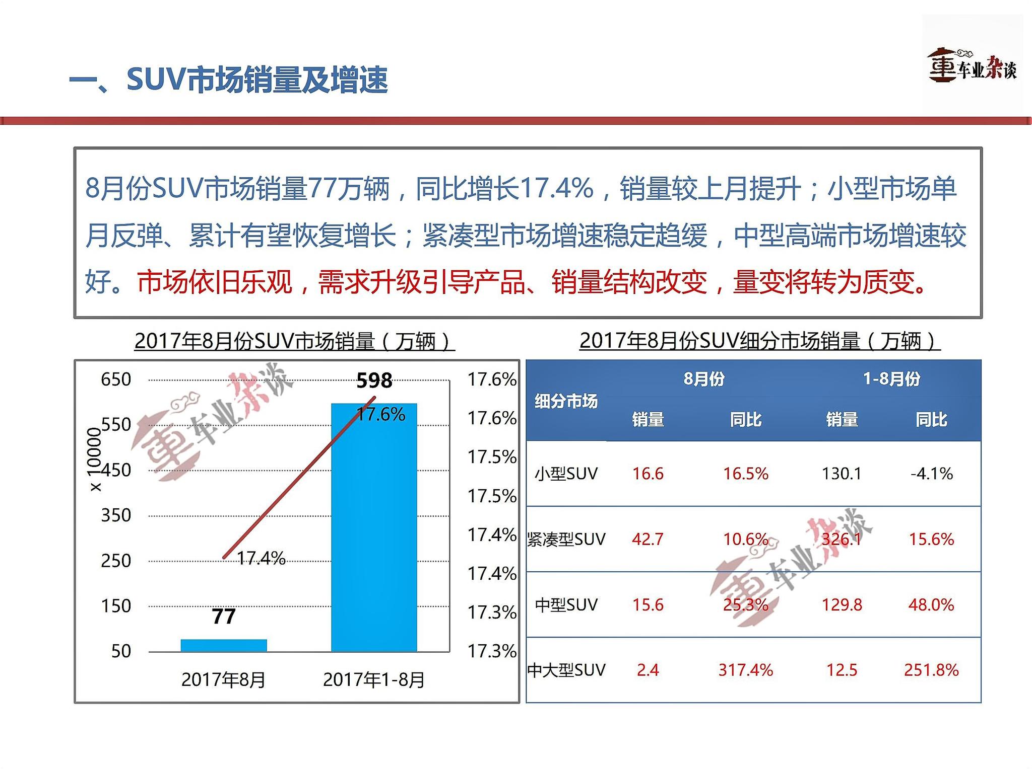 SUV市场持续看好,需求升级引导量变到质变
