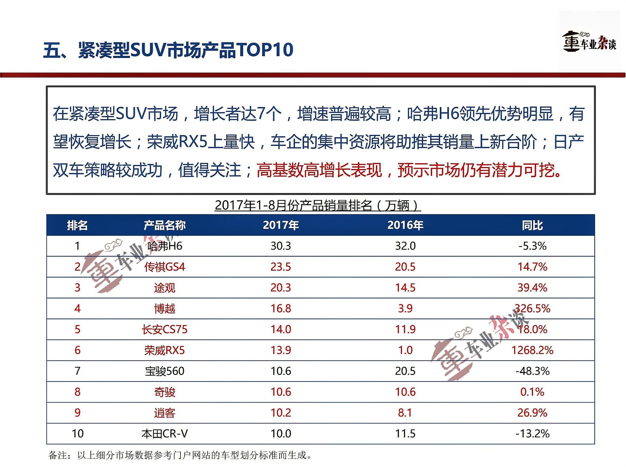 SUV市场持续看好,需求升级引导量变到质变