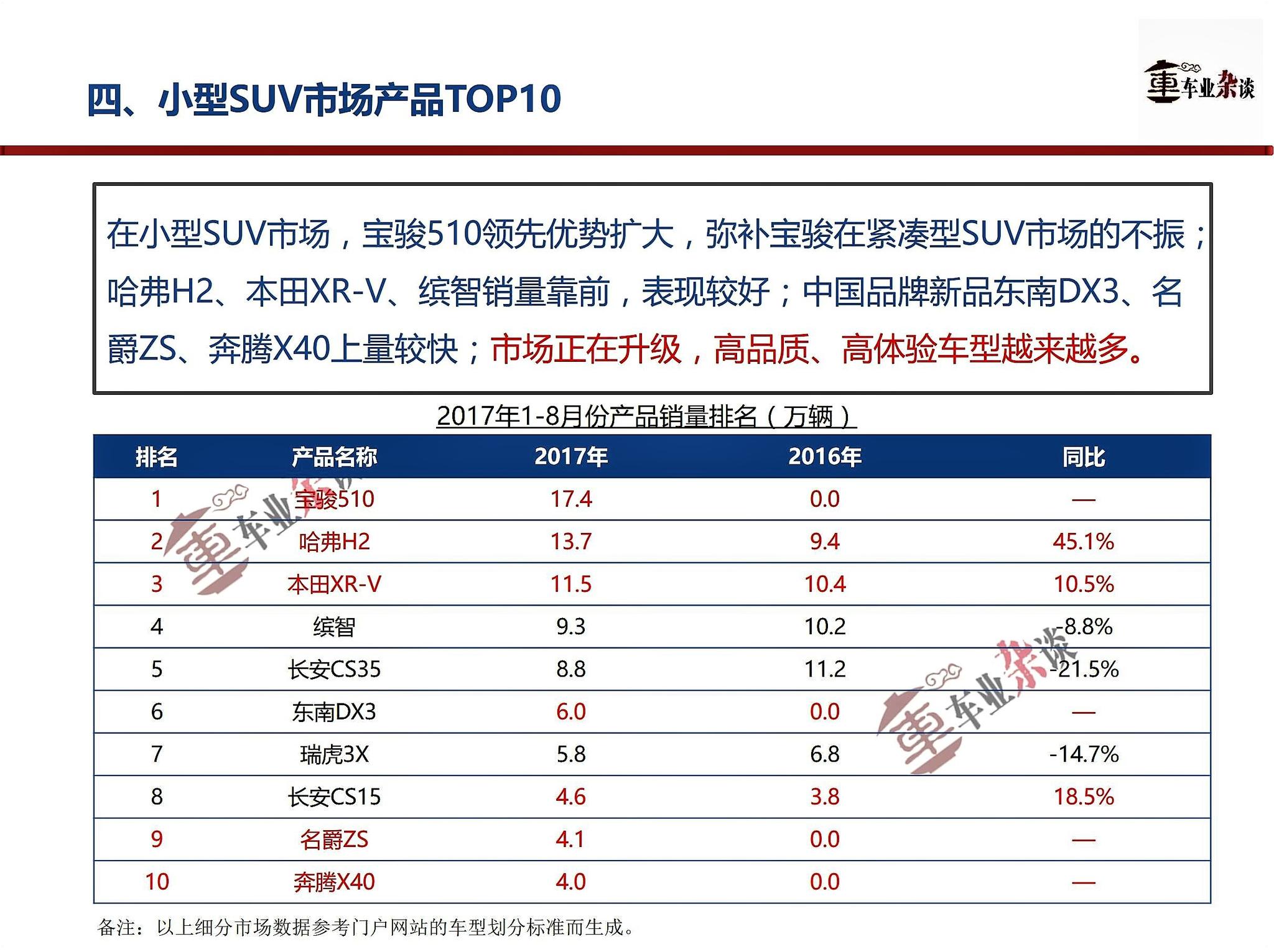 SUV市场持续看好,需求升级引导量变到质变
