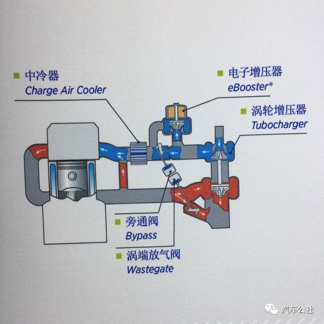 内燃机将死？却有人说“不”