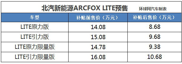 北汽新能源ARCFOX LITE预售 补贴后8.68万元起