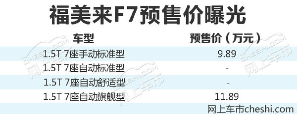 一汽海马福美来F7预售价曝光 9.89-11.89万元-图1