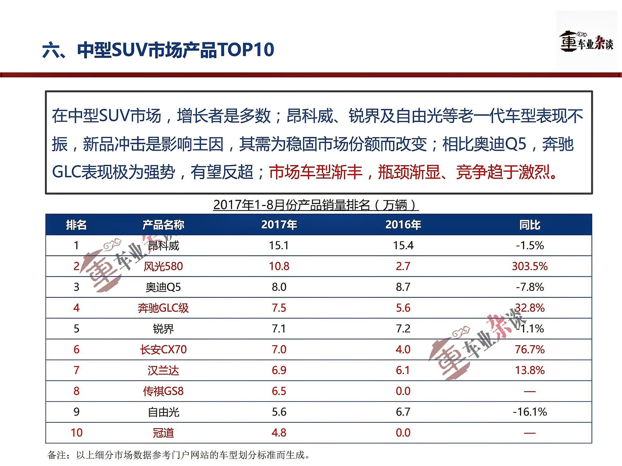 SUV市场持续看好,需求升级引导量变到质变