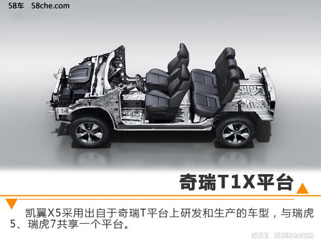 凯翼汽车主攻A级SUV市场 未来推2款车型