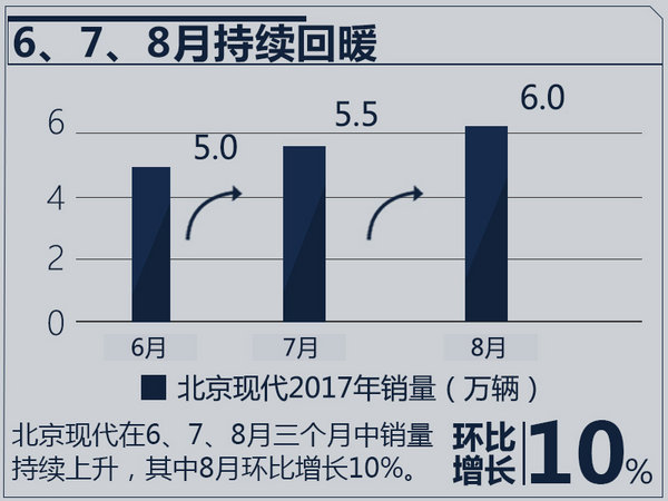 北京现代公布未来战略 明年国产两款混动车-图5