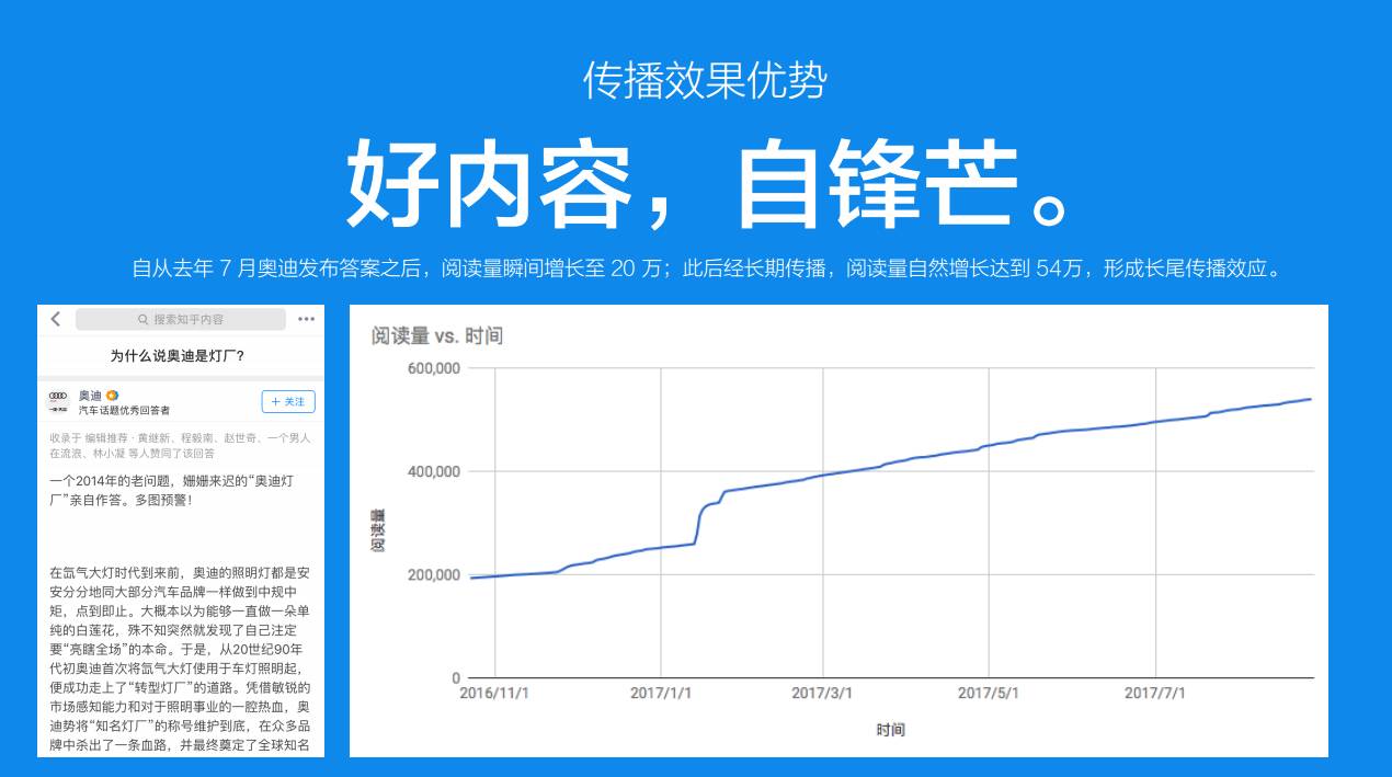 驾仕派观点:车企在知乎做千万级营销,真的划算吗?