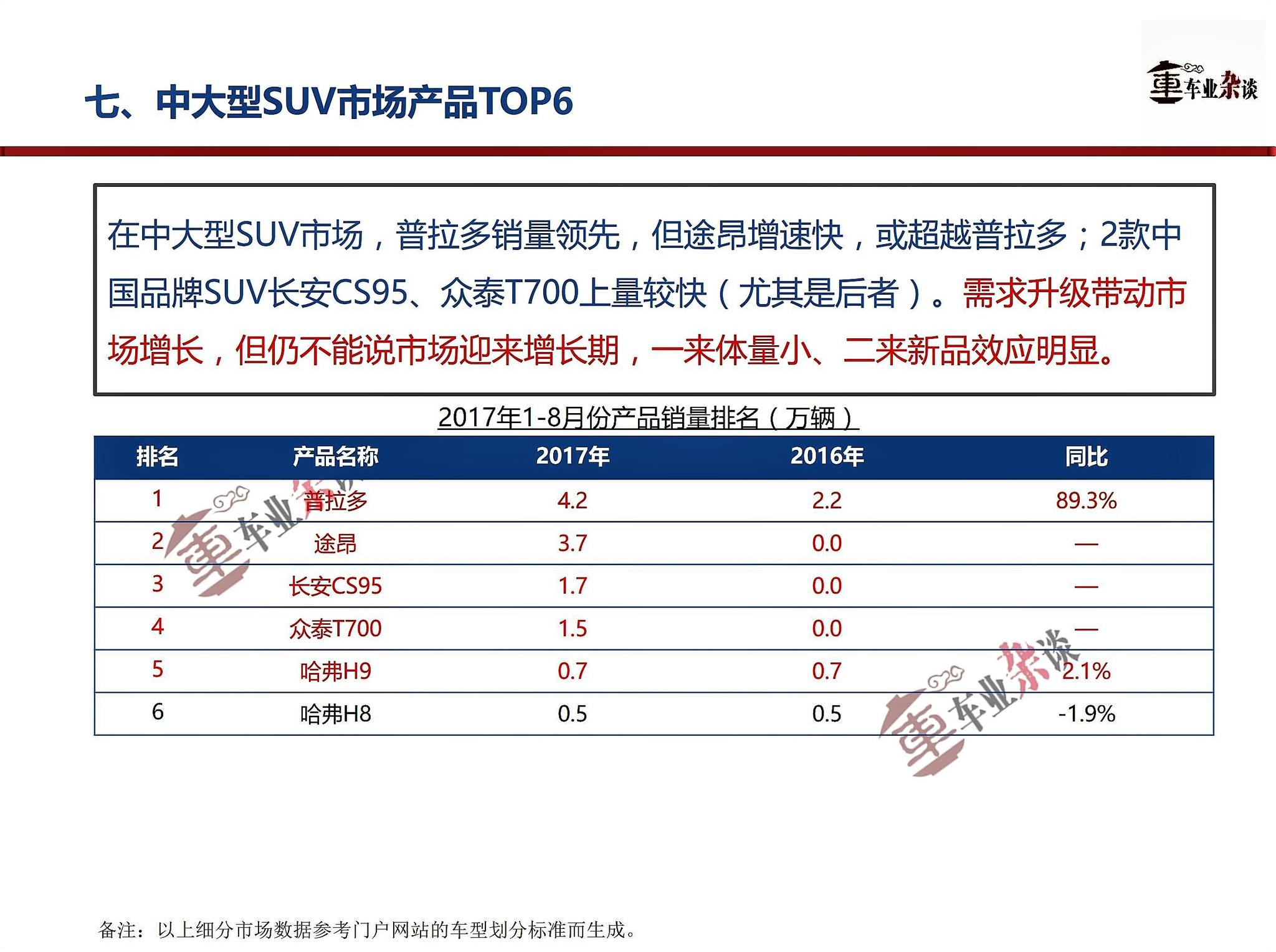 SUV市场持续看好,需求升级引导量变到质变