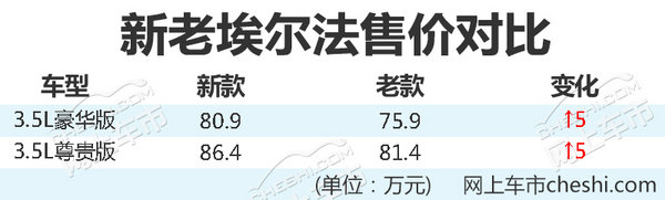 丰田新埃尔法上市 明星保姆车售价再涨5万元-图1
