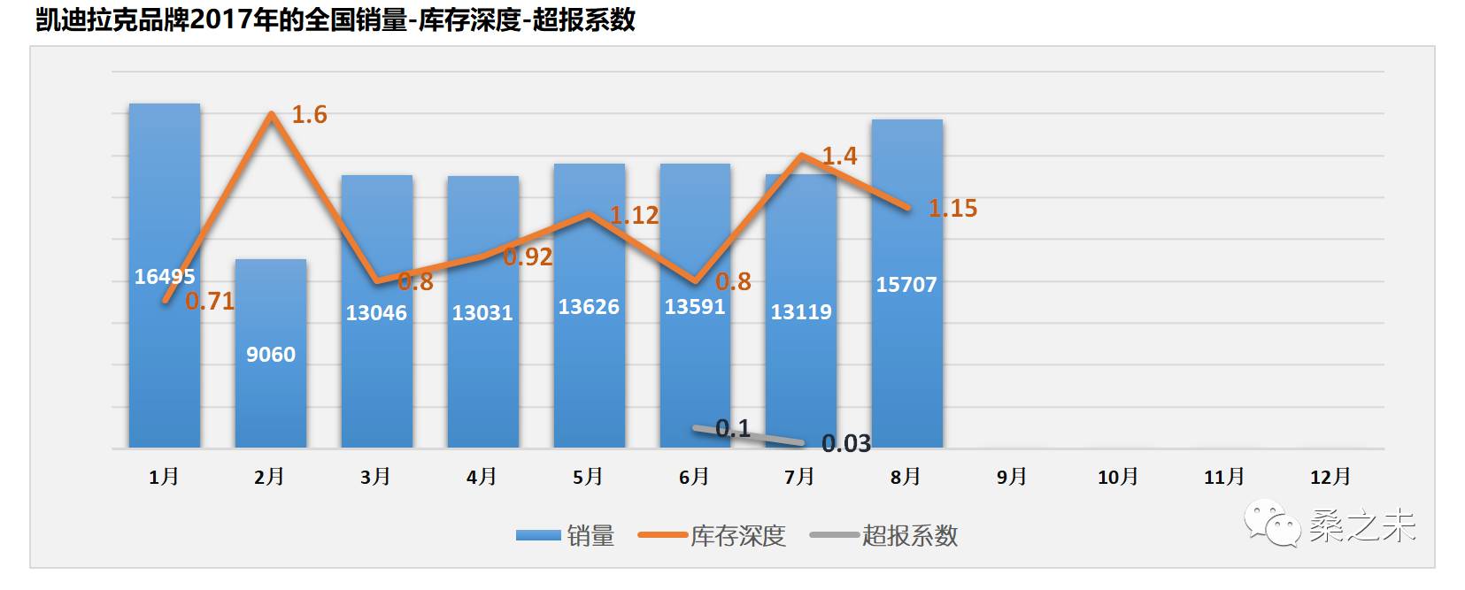 桑之未：8月豪华车市场销量重回20%以上增长