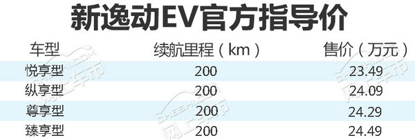 长安新逸动EV上市 增旋钮式换挡/科技范儿十足-图1