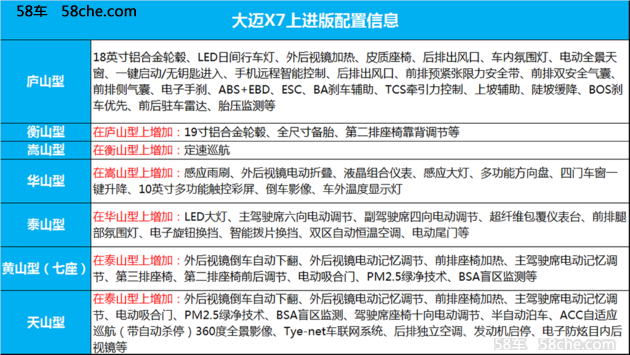 大迈X7上进版车型命名曝光 9月20日上市
