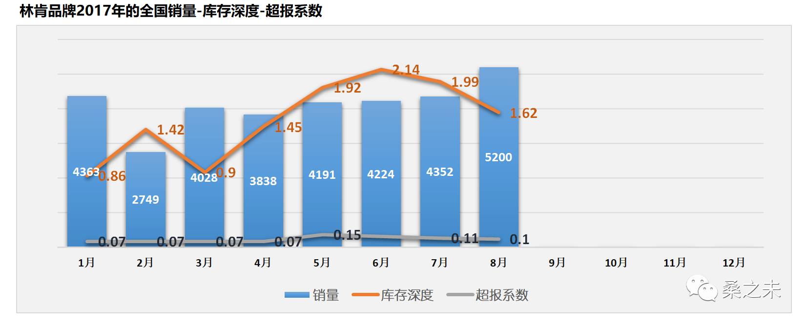 桑之未：8月豪华车市场销量重回20%以上增长