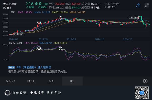 有鱼三国之技术指标入门:相对强弱指标RSI|技术