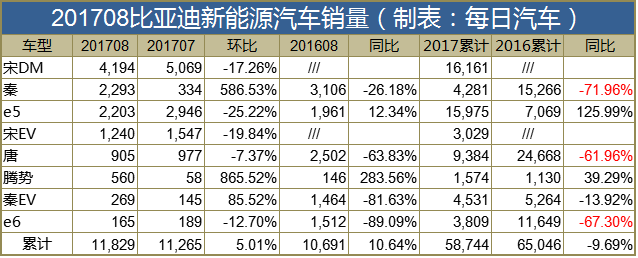 比亚迪国产奔驰？