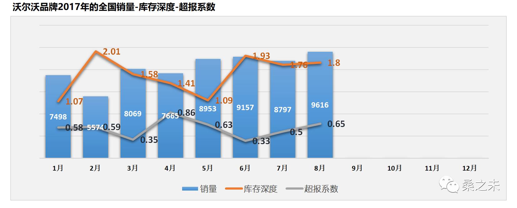 桑之未：8月豪华车市场销量重回20%以上增长