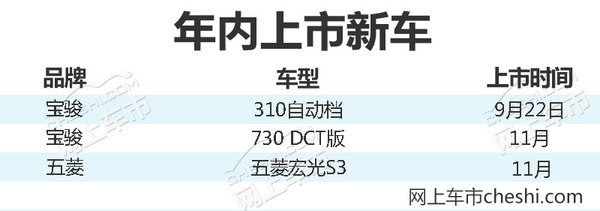 上汽通用五菱年内3款新车将上市 搭双离合变速箱-图2