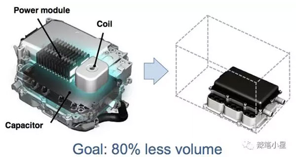 丰田功率控制模块PCU碳化硅技术与传统技术体积对比（来自丰田）