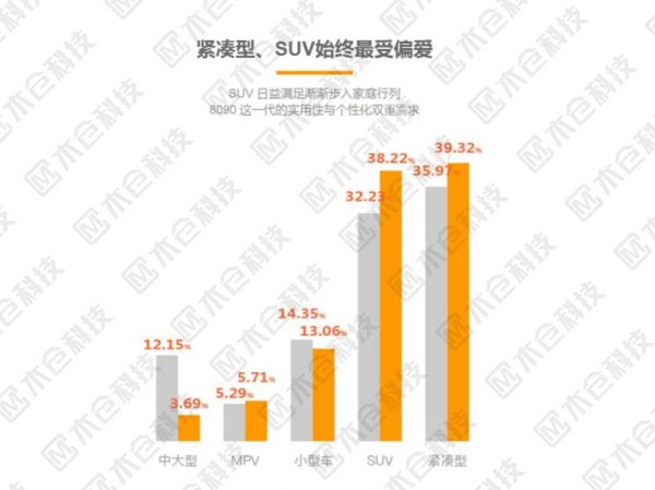 汽车行业必看！木仓科技重磅发布《8090汽车前市场研究报告》-图5