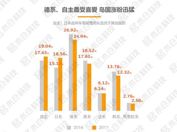 汽车行业必看！木仓科技重磅发布《8090汽车前市场研究报告》-图7