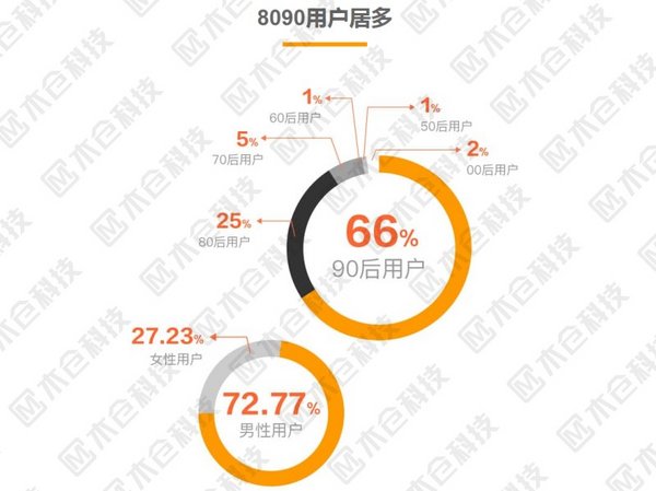 汽车行业必看！木仓科技重磅发布《8090汽车前市场研究报告》-图2