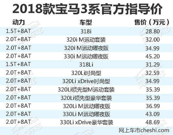 宝马2018款3系正式上市 长轴起售价增3000元-图1