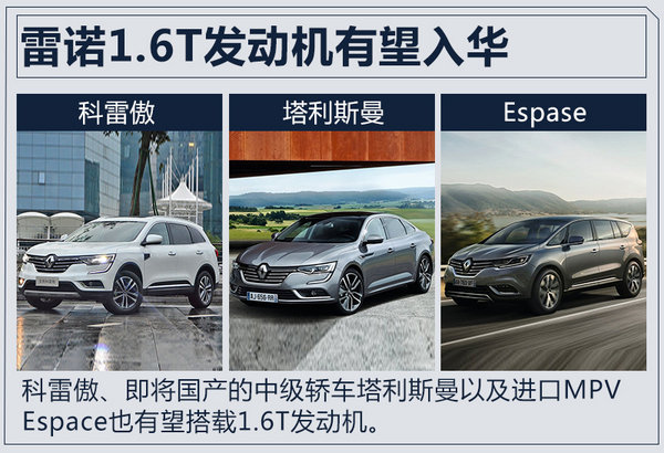 雷诺普及1.6T发动机 科雷嘉等四车将陆续搭载-图1