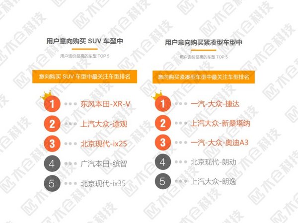 汽车行业必看！木仓科技重磅发布《8090汽车前市场研究报告》-图6