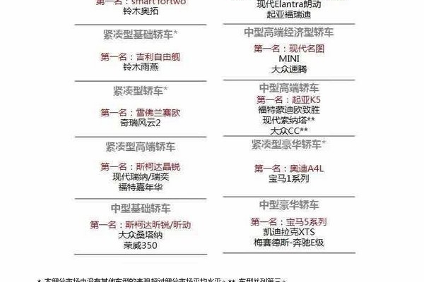 J.D.POWER 北京现代包揽3大细分市场冠军